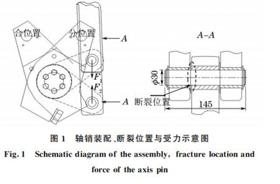 圖１ 軸銷裝配、斷裂位置與受力示意圖