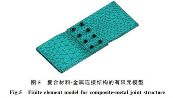 圖５ 復合材料Ｇ金屬連接結(jié)構(gòu)的有限元模型