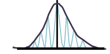 I類(lèi)和II類(lèi)應(yīng)力合成示意圖 I類(lèi)和II類(lèi)應(yīng)力合成示意圖