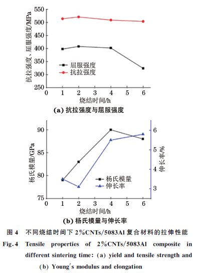 不同燒結(jié)時間下 不同燒結(jié)時間下