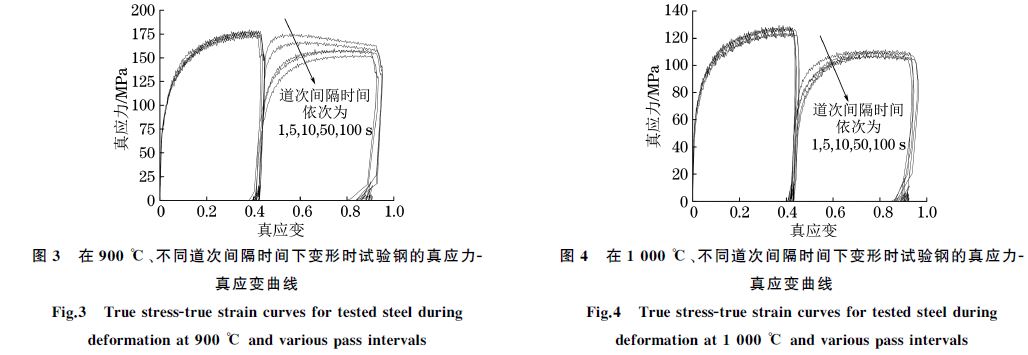 在９００ ℃、不同道次間隔時(shí)間下變形時(shí)試驗(yàn)鋼的真應(yīng)力Ｇ
