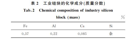 表２ 工業(yè)硅塊的化學成分(質量分數)