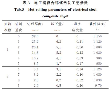 表３ 電工鋼復合鑄坯熱軋工藝參數