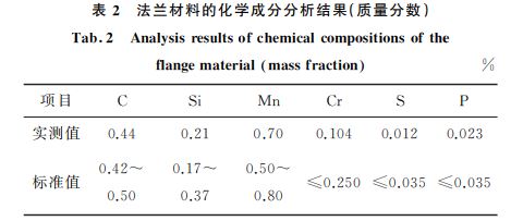 表２ 法蘭材料的化學成分分析結果(質量分數(shù))