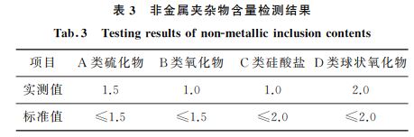 表３ 非金屬夾雜物含量檢測結果
