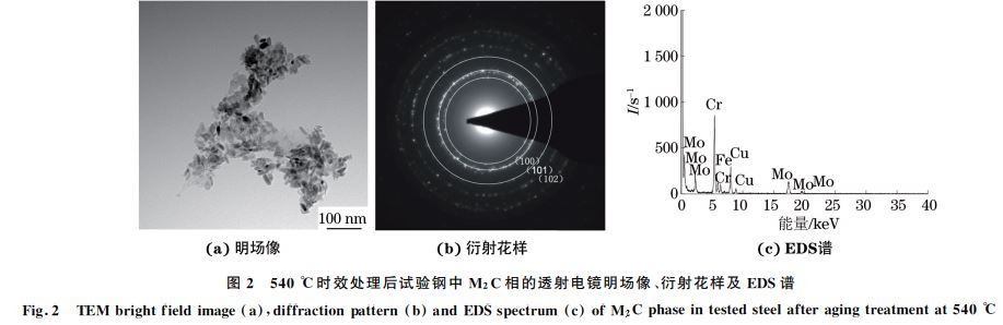 圖２ ５４０ ℃時效處理后試驗鋼中 M２C相的透射電鏡明場像、衍射花樣及 EDS譜