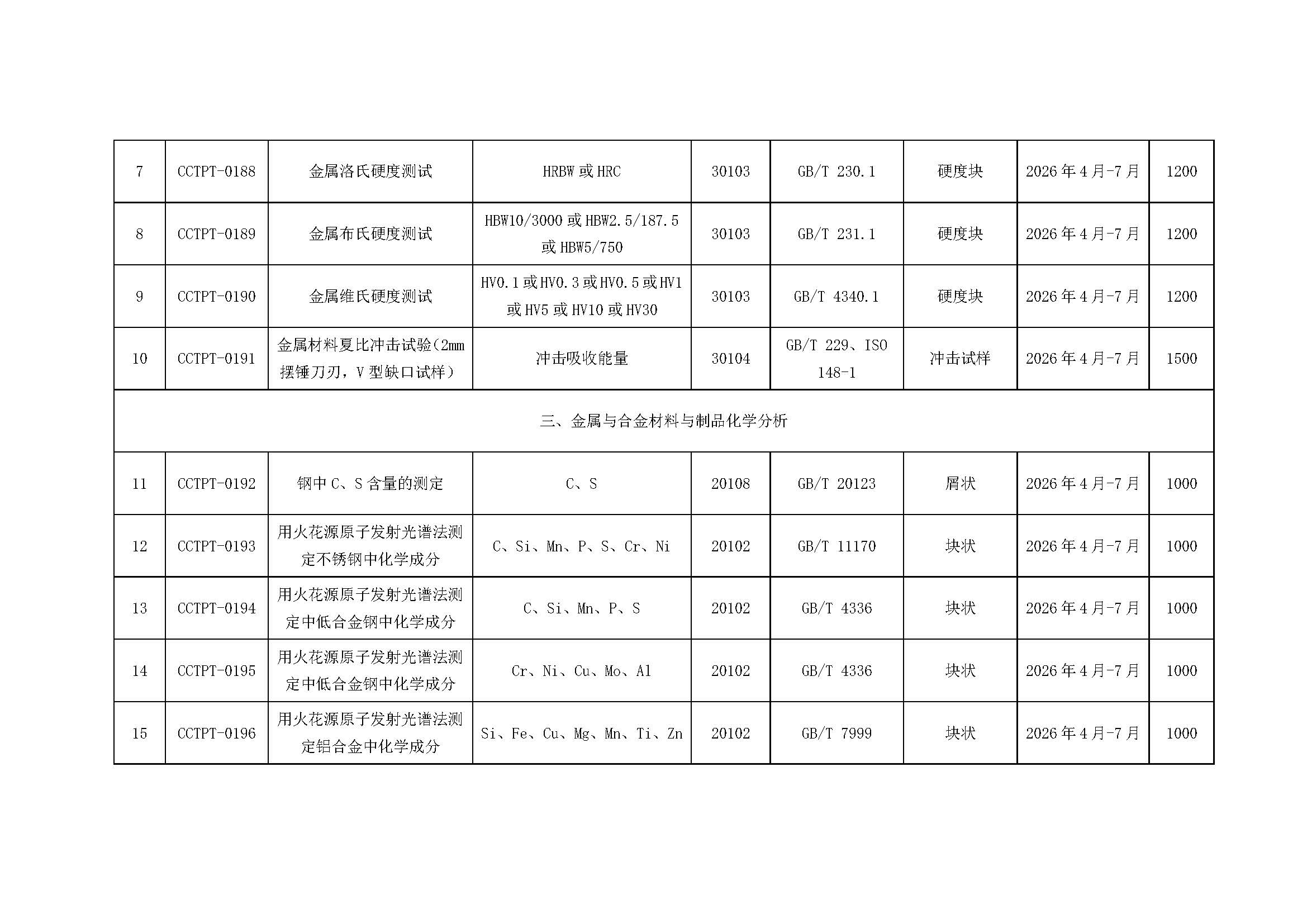 【國檢檢測】2026年度能力驗證計劃發(fā)布（微信、官網(wǎng)）_頁面_3